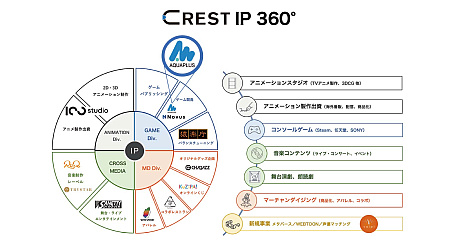 画像ギャラリー No.001のサムネイル画像 / 「うたわれるもの」シリーズなどのアクアプラスをCRESTが子会社化。ゲーム開発事業の拡大とIP展開の加速を目指す