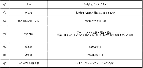 画像ギャラリー No.003のサムネイル画像 / 「うたわれるもの」シリーズなどのアクアプラスをCRESTが子会社化。ゲーム開発事業の拡大とIP展開の加速を目指す