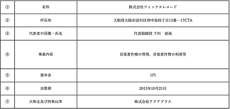 画像ギャラリー No.004のサムネイル画像 / 「うたわれるもの」シリーズなどのアクアプラスをCRESTが子会社化。ゲーム開発事業の拡大とIP展開の加速を目指す