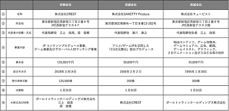 画像ギャラリー No.006のサムネイル画像 / 「うたわれるもの」シリーズなどのアクアプラスをCRESTが子会社化。ゲーム開発事業の拡大とIP展開の加速を目指す
