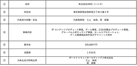 画像ギャラリー No.007のサムネイル画像 / 「うたわれるもの」シリーズなどのアクアプラスをCRESTが子会社化。ゲーム開発事業の拡大とIP展開の加速を目指す