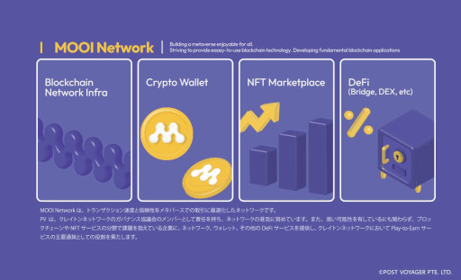画像ギャラリー No.010のサムネイル画像 / 「ClawKiss」本日グローバルサービス開始。Dress & EarnのWeb3アプリ
