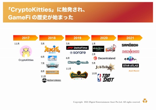 画像ギャラリー No.047のサムネイル画像 / 新しいゲームの形「GameFi」とは。プラットフォーム「PlayMining」体験会のセッションをレポート