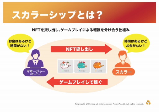 画像ギャラリー No.049のサムネイル画像 / 新しいゲームの形「GameFi」とは。プラットフォーム「PlayMining」体験会のセッションをレポート