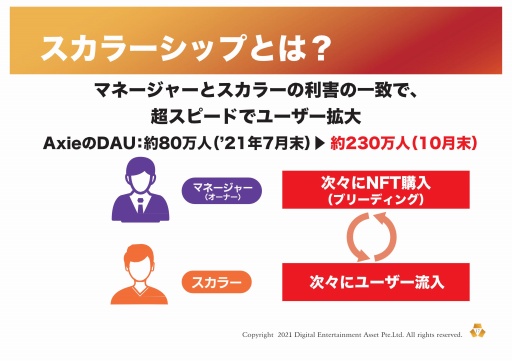 画像ギャラリー No.050のサムネイル画像 / 新しいゲームの形「GameFi」とは。プラットフォーム「PlayMining」体験会のセッションをレポート
