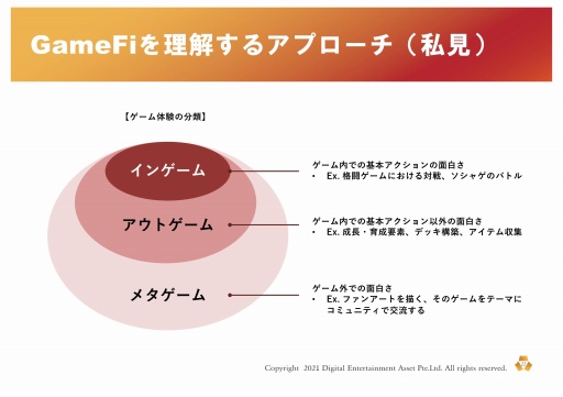 画像ギャラリー No.052のサムネイル画像 / 新しいゲームの形「GameFi」とは。プラットフォーム「PlayMining」体験会のセッションをレポート