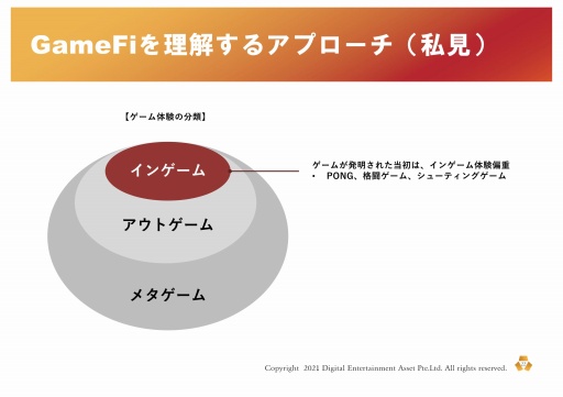 画像ギャラリー No.053のサムネイル画像 / 新しいゲームの形「GameFi」とは。プラットフォーム「PlayMining」体験会のセッションをレポート
