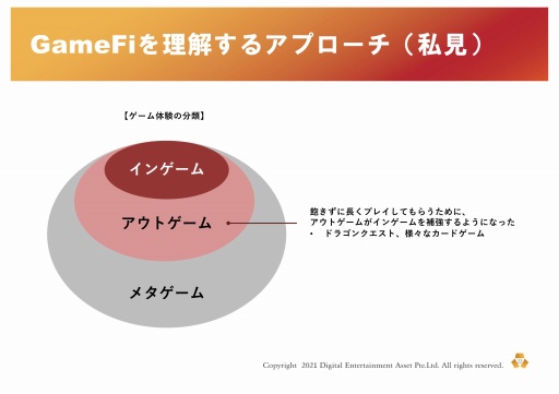 画像ギャラリー No.054のサムネイル画像 / 新しいゲームの形「GameFi」とは。プラットフォーム「PlayMining」体験会のセッションをレポート