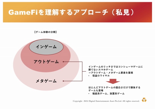 画像ギャラリー No.055のサムネイル画像 / 新しいゲームの形「GameFi」とは。プラットフォーム「PlayMining」体験会のセッションをレポート