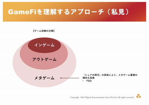 画像ギャラリー No.056のサムネイル画像 / 新しいゲームの形「GameFi」とは。プラットフォーム「PlayMining」体験会のセッションをレポート