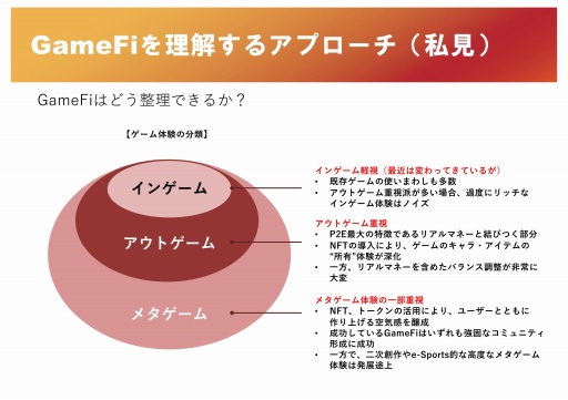 画像ギャラリー No.057のサムネイル画像 / 新しいゲームの形「GameFi」とは。プラットフォーム「PlayMining」体験会のセッションをレポート