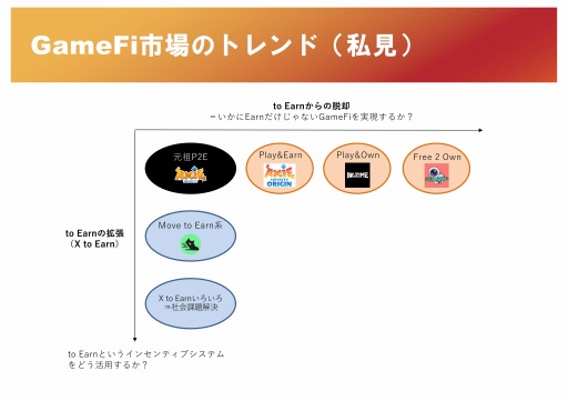 画像ギャラリー No.058のサムネイル画像 / 新しいゲームの形「GameFi」とは。プラットフォーム「PlayMining」体験会のセッションをレポート