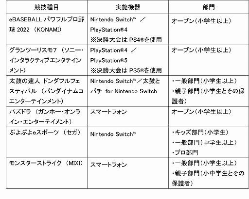 画像ギャラリー No.002のサムネイル画像 / 「東京eスポーツフェスタ2023」で実施されるセッション,セミナーに日本eスポーツ連合が参加