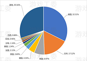 画像ギャラリー No.008のサムネイル画像 / 中国ゲーム産業,前年比−10%以上のマイナス成長。低迷に終わった2022年を振り返る