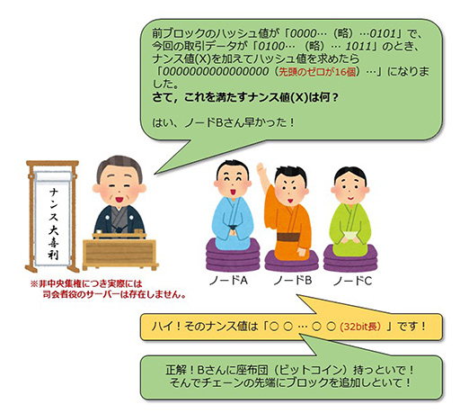 画像ギャラリー No.004のサムネイル画像 / それって,ブロックチェーン使わなくてもいいんじゃないですか? 第3回:ブロックチェーンさんって何をしてらっしゃるの?