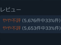 ［GDC 2023］Steamにおける「低評価」レビューを事前に食い止めるには。フォーラムの活用法を示唆する講演をレポート