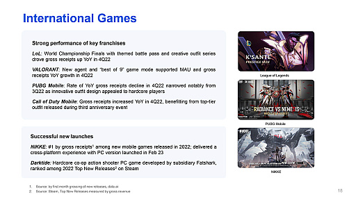 画像ギャラリー No.004のサムネイル画像 / ゲーム事業の売り上げは約3.3兆円。Tencentが,2022年第4四半期および年度業績報告を公開