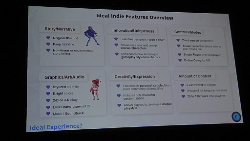 画像ギャラリー No.017のサムネイル画像 / ［GDC 2023］インディーズゲームは，誰が，どのように，何を期待して購入しているのか？　調査結果が示された講演をレポート