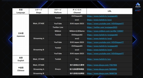 画像ギャラリー No.004のサムネイル画像 / 明日開幕「EVO Japan 2023」の配信スケジュールとチャンネル，実況解説布陣が公開に