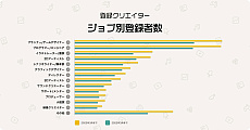 画像ギャラリー No.002のサムネイル画像 / 「集英社ゲームクリエイターズ CAMP」，過去1年間の歩みを振り返る年次報告「Annual Report 2022」を公開