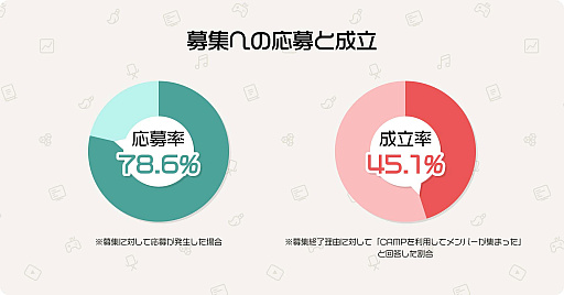 画像ギャラリー No.008のサムネイル画像 / 「集英社ゲームクリエイターズ CAMP」，過去1年間の歩みを振り返る年次報告「Annual Report 2022」を公開