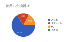 画像ギャラリー No.022のサムネイル画像 / 現役医師が開発した,新生児医療を学べるシリアスゲームとは。日本デジタルゲーム学会「ゲーミファイ・ネットワーク 第17回勉強会」レポート