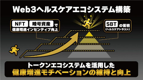 画像ギャラリー No.002のサムネイル画像 / RIZAP,GameFiによる健康増進モチベーション向上を目指すプロジェクト始動。“Workout to Earn”プロダクトを2024年にリリース予定
