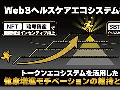 RIZAP，GameFiによる健康増進モチベーション向上を目指すプロジェクト始動。“Workout to Earn”プロダクトを2024年にリリース予定