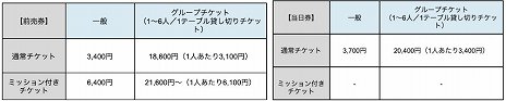 画像ギャラリー No.006のサムネイル画像 / 「名探偵コナン」とコラボのリアル脱出ゲーム“黒鉄の海中研究所（ラボラトリー・オルカ）からの脱出”の描きおろしビジュアルが公開に