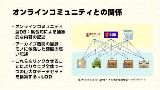 画像ギャラリー No.019のサムネイル画像 / データベースの拡充は,それ自体に価値がある――ボドゲ界のキーマン達が語りあった「アナログゲームミュージアム設立記念イベント」レポート