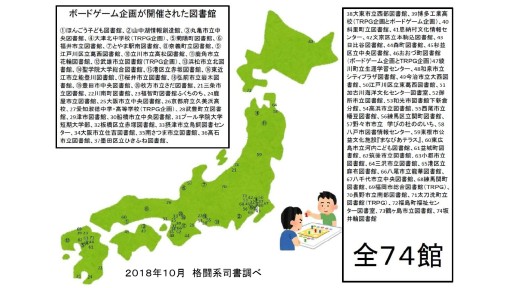 画像ギャラリー No.024のサムネイル画像 / データベースの拡充は,それ自体に価値がある――ボドゲ界のキーマン達が語りあった「アナログゲームミュージアム設立記念イベント」レポート