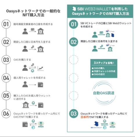 画像ギャラリー No.002のサムネイル画像 / ゲーム特化型ブロックチェーンOasysの基軸通貨「OAS」が5月31日にSBI VCトレードへと上場。国内暗号資産取引所での上場は2件目