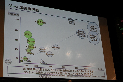 画像ギャラリー No.006のサムネイル画像 / エンタメ社会学者・中山淳雄氏による「日本のゲームとIPはこれから世界に勝てるのか」セミナーレポート