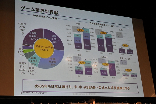 画像ギャラリー No.009のサムネイル画像 / エンタメ社会学者・中山淳雄氏による「日本のゲームとIPはこれから世界に勝てるのか」セミナーレポート