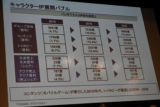 画像ギャラリー No.011のサムネイル画像 / エンタメ社会学者・中山淳雄氏による「日本のゲームとIPはこれから世界に勝てるのか」セミナーレポート