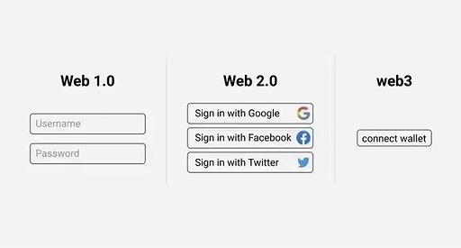 画像ギャラリー No.003のサムネイル画像 / そういえば,Web3.0って何? IVS Crypto 2023 KYOTOで行われた「今さら聞けないWeb3.0の基本」聴講レポート
