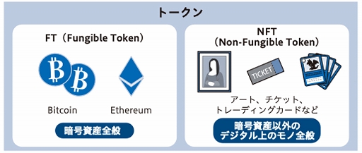 画像ギャラリー No.004のサムネイル画像 / そういえば,Web3.0って何? IVS Crypto 2023 KYOTOで行われた「今さら聞けないWeb3.0の基本」聴講レポート