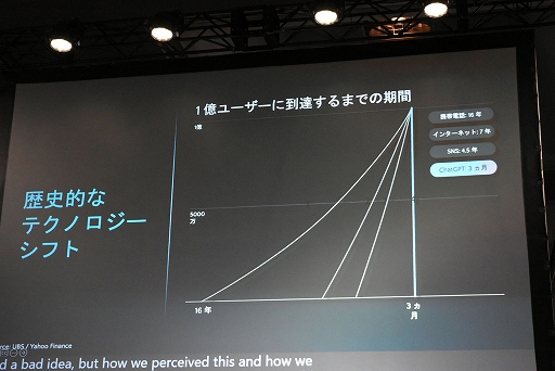 画像ギャラリー No.012のサムネイル画像 / AIが研究開発を加速させる? ChatGPTが与えた衝撃とその可能性を語る「AIの未来」セッションレポート