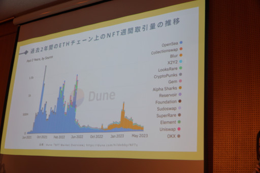 画像ギャラリー No.006のサムネイル画像 / Web3領域で活躍する女性が業界の展望を語る。IVS Cryptoの講演「女性の視点で探るWEB3マーケットと未来」レポート