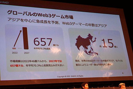 画像ギャラリー No.006のサムネイル画像 / 日本のWeb3ゲームの現状は？　「Web3ゲームの国内トレンドと、資金調達最前線」セッションレポート