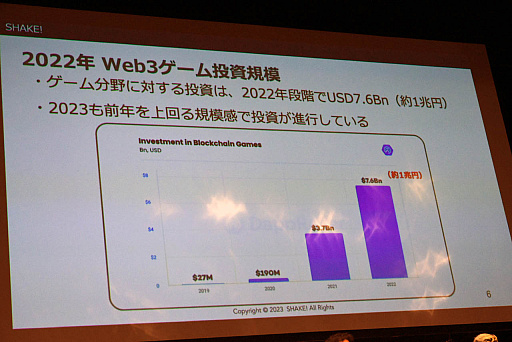 画像ギャラリー No.008のサムネイル画像 / 日本のWeb3ゲームの現状は？　「Web3ゲームの国内トレンドと、資金調達最前線」セッションレポート