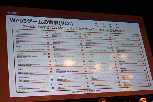 画像ギャラリー No.009のサムネイル画像 / 日本のWeb3ゲームの現状は？　「Web3ゲームの国内トレンドと、資金調達最前線」セッションレポート