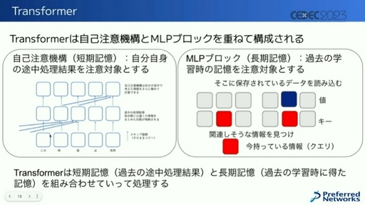 画像ギャラリー No.008のサムネイル画像 / ［CEDEC 2023］AIの現状とゲームに与える影響とは。街にいるAIキャラクターが，勝手にパーティーを始めるゲームが生まれる!?