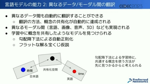 画像ギャラリー No.010のサムネイル画像 / ［CEDEC 2023］AIの現状とゲームに与える影響とは。街にいるAIキャラクターが，勝手にパーティーを始めるゲームが生まれる!?