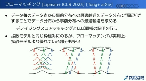 画像ギャラリー No.015のサムネイル画像 / ［CEDEC 2023］AIの現状とゲームに与える影響とは。街にいるAIキャラクターが，勝手にパーティーを始めるゲームが生まれる!?