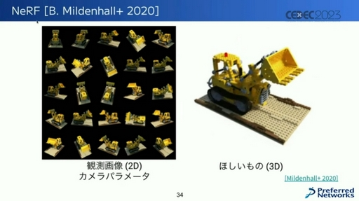 画像ギャラリー No.016のサムネイル画像 / ［CEDEC 2023］AIの現状とゲームに与える影響とは。街にいるAIキャラクターが，勝手にパーティーを始めるゲームが生まれる!?