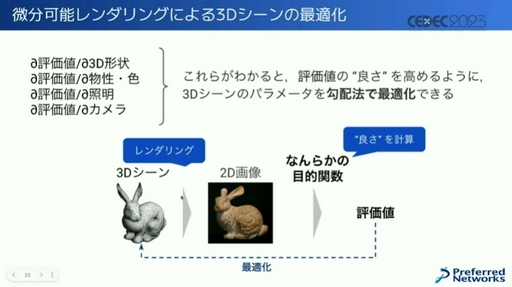 画像ギャラリー No.017のサムネイル画像 / ［CEDEC 2023］AIの現状とゲームに与える影響とは。街にいるAIキャラクターが，勝手にパーティーを始めるゲームが生まれる!?