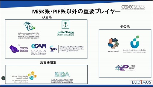 画像ギャラリー No.005のサムネイル画像 / ［CEDEC 2023］「なぜサウジアラビアはゲームに5兆円超を投資するのか？」アラブ諸国のゲーム市場の現在と将来が語られたセッションを紹介