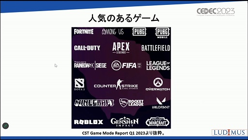画像ギャラリー No.020のサムネイル画像 / ［CEDEC 2023］「なぜサウジアラビアはゲームに5兆円超を投資するのか？」アラブ諸国のゲーム市場の現在と将来が語られたセッションを紹介