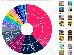 ［CEDEC 2023］「なぜサウジアラビアはゲームに5兆円超を投資するのか？」アラブ諸国のゲーム市場の現在と将来が語られたセッションを紹介